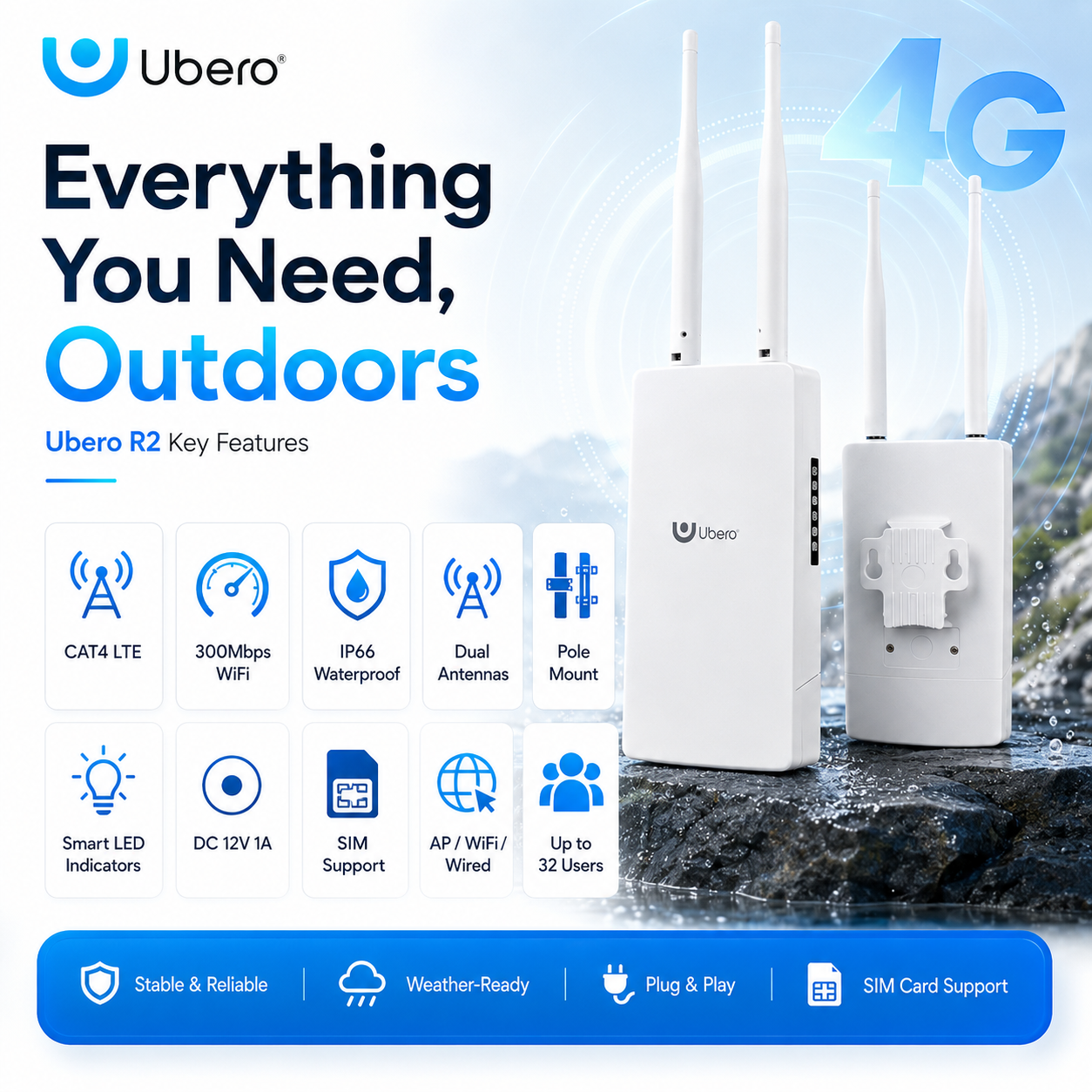 Ubero R2 4G 300mbps Outdoor WiFi Router with Sim Card - Image 12